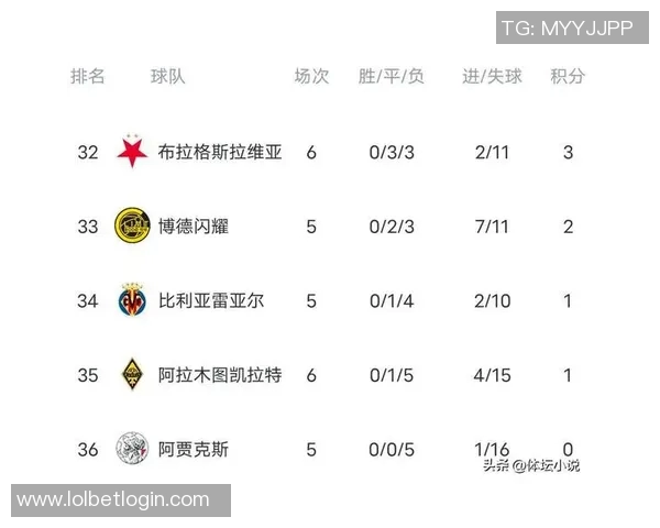 世界杯激战巴萨与利物浦0比0平局绝杀瞬间引发全场狂欢数据分析揭秘